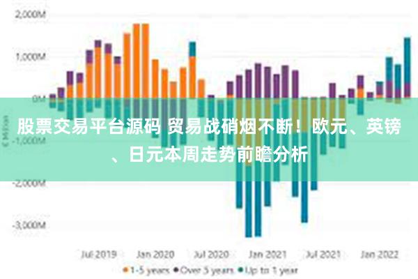 股票交易平台源码 贸易战硝烟不断！欧元、英镑、日元本周走势前瞻分析