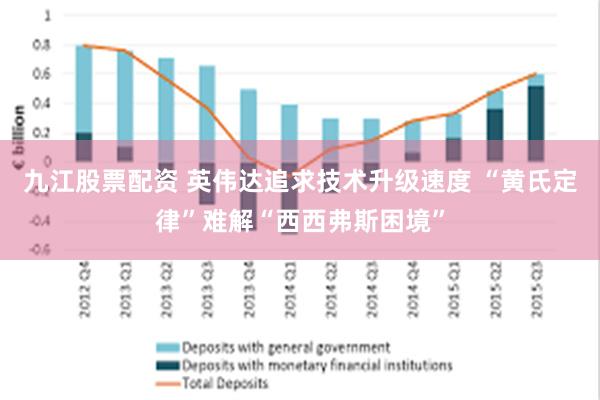 九江股票配资 英伟达追求技术升级速度 “黄氏定律”难解“西西弗斯困境”