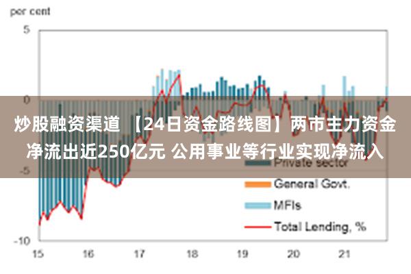 炒股融资渠道 【24日资金路线图】两市主力资金净流出近250亿元 公用事业等行业实现净流入