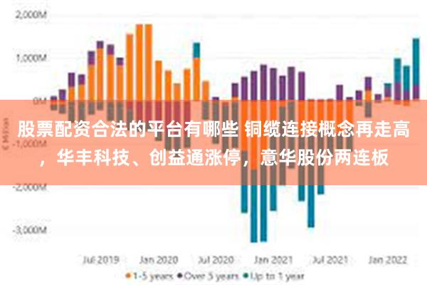 股票配资合法的平台有哪些 铜缆连接概念再走高，华丰科技、创益通涨停，意华股份两连板