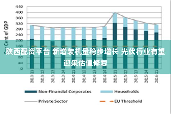 陕西配资平台 新增装机量稳步增长 光伏行业有望迎来估值修复