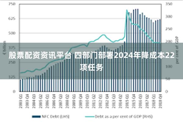 股票配资资讯平台 四部门部署2024年降成本22项任务