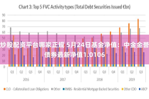 炒股配资平台哪家正规 5月24日基金净值：中金金誉债券最新净值1.0106