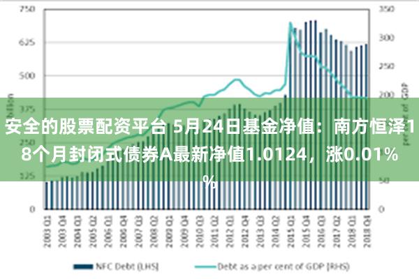 安全的股票配资平台 5月24日基金净值：南方恒泽18个月封闭式债券A最新净值1.0124，涨0.01%