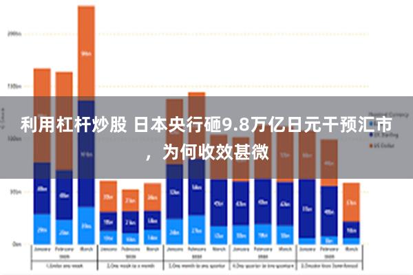 利用杠杆炒股 日本央行砸9.8万亿日元干预汇市，为何收效甚微