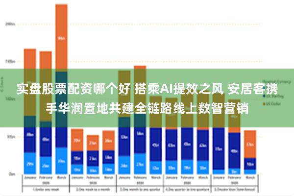 实盘股票配资哪个好 搭乘AI提效之风 安居客携手华润置地共建全链路线上数智营销