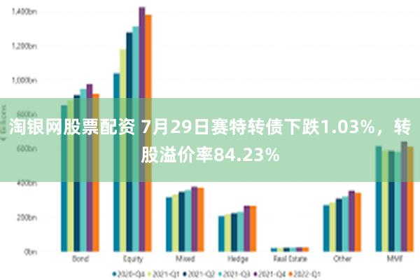 淘银网股票配资 7月29日赛特转债下跌1.03%，转股溢价率84.23%