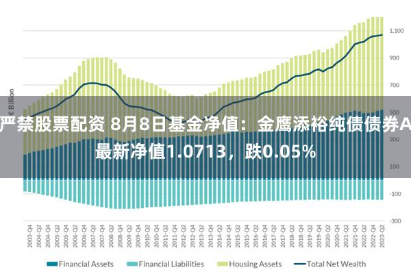 严禁股票配资 8月8日基金净值：金鹰添裕纯债债券A最新净值1.0713，跌0.05%