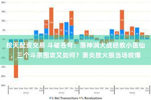 按天配资交易 斗破苍穹：落神涧大战拯救小医仙，三个斗宗围攻又如何？萧炎放火狼当场咬爆