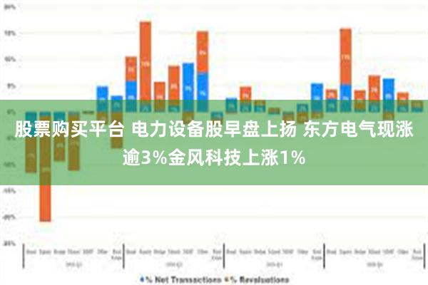 股票购买平台 电力设备股早盘上扬 东方电气现涨逾3%金风科技上涨1%