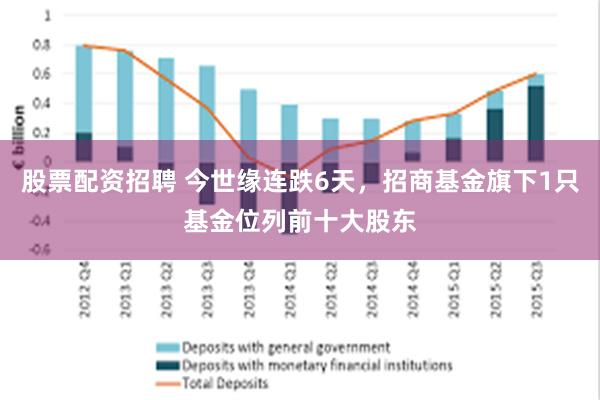 股票配资招聘 今世缘连跌6天，招商基金旗下1只基金位列前十大股东