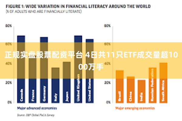 正规实盘股票配资平台 4日共11只ETF成交量超1000万手