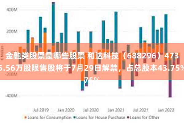 金融类股票是哪些股票 和达科技（688296）4735.56万股限售股将于7月29日解禁，占总股本43.75%