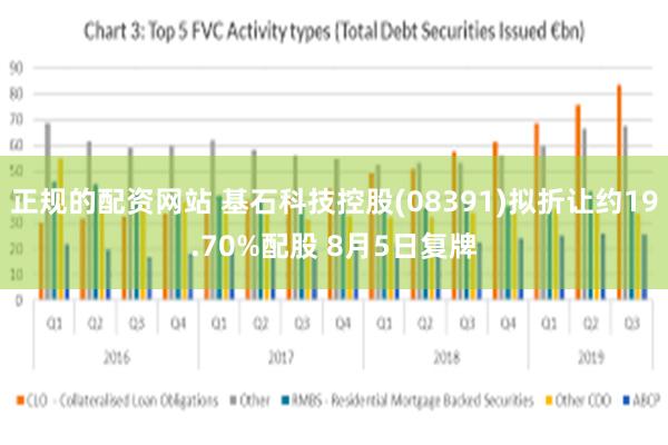 正规的配资网站 基石科技控股(08391)拟折让约19.70%配股 8月5日复牌