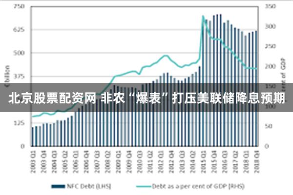 北京股票配资网 非农“爆表”打压美联储降息预期