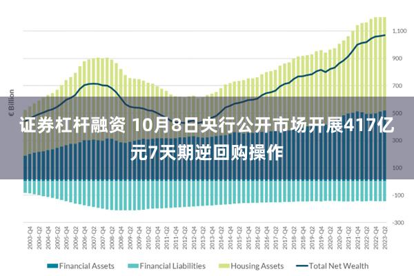 证券杠杆融资 10月8日央行公开市场开展417亿元7天期逆回购操作