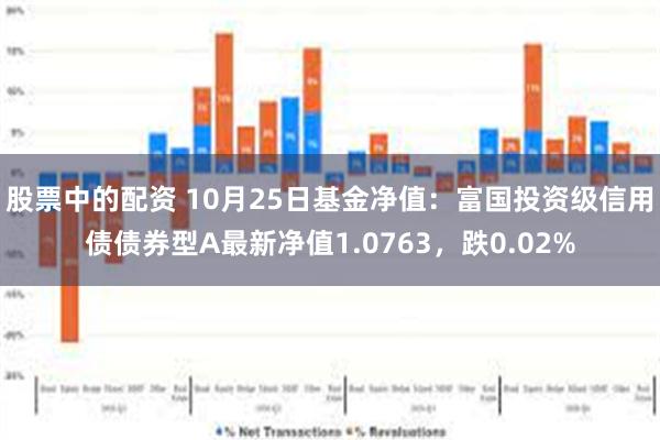 股票中的配资 10月25日基金净值：富国投资级信用债债券型A最新净值1.0763，跌0.02%