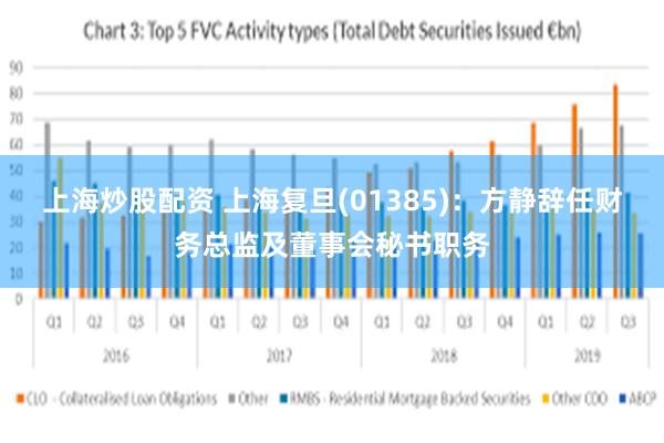 上海炒股配资 上海复旦(01385)：方静辞任财务总监及董事会秘书职务