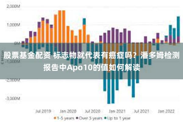 股票基金配资 标志物就代表有癌症吗？潘多姆检测报告中Apo10的值如何解读