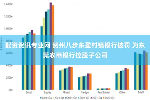 配资资讯专业网 贺州八步东盈村镇银行被罚 为东莞农商银行控股子公司