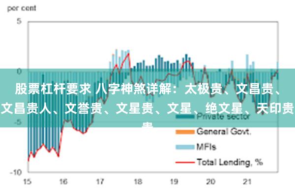 股票杠杆要求 八字神煞详解：太极贵、文昌贵、文昌贵人、文誉贵、文星贵、文星、绝文星、天印贵